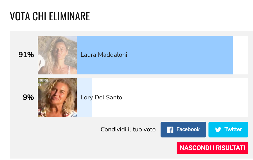 Eliminato Isola dei Famosi