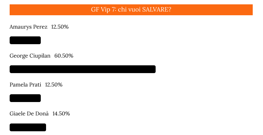 Eliminato Grande Fratello Vip