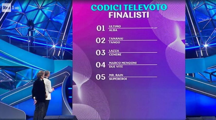 Sanremo 2023, classifica generale del Festival: tutte le posizioni preview