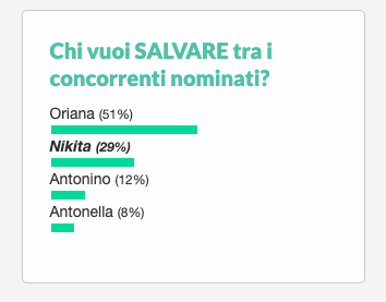 preferito grande fratello vip