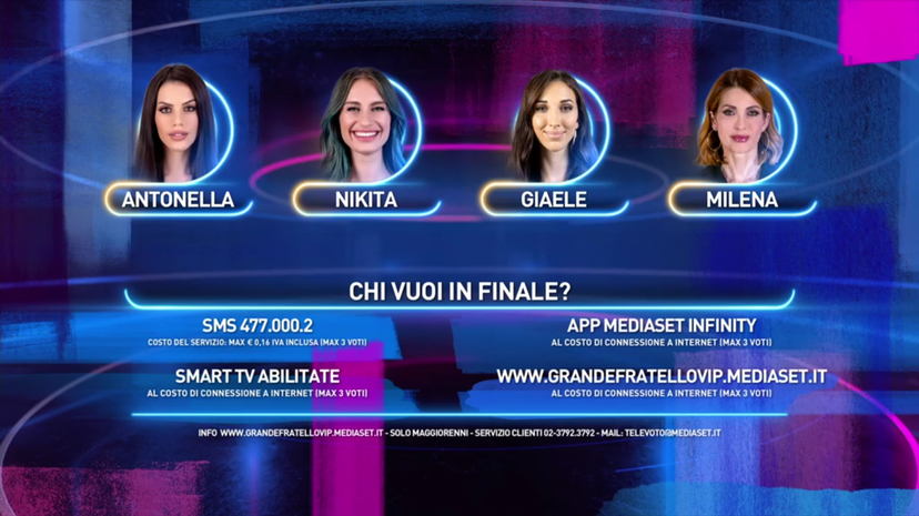 Eliminato GF Vip 7, Antonella, Giaele, Milena o Nikita: chi NON vuoi in finale? Il SONDAGGIO preview