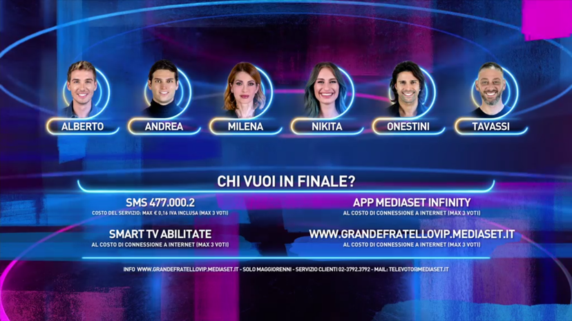 Eliminato GF Vip 7, Alberto, Andrea, Milena, Nikita, Onestini o Tavassi: chi NON vuoi in finale? Il SONDAGGIO preview