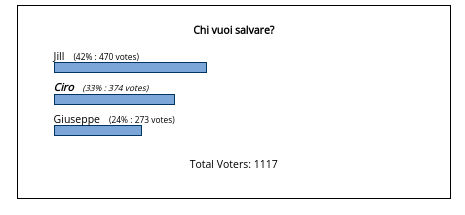 eliminato grande fratello