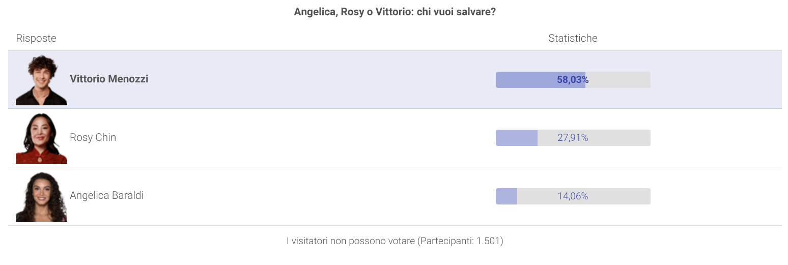 Eliminato Grande Fratello del 27 novembre