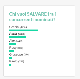 eliminato grande fratello