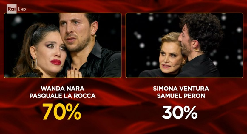 Wanda Nara vince Ballando con le Stelle: secondo posto per Simona Ventura, terza posizione per Teo Mammucari preview