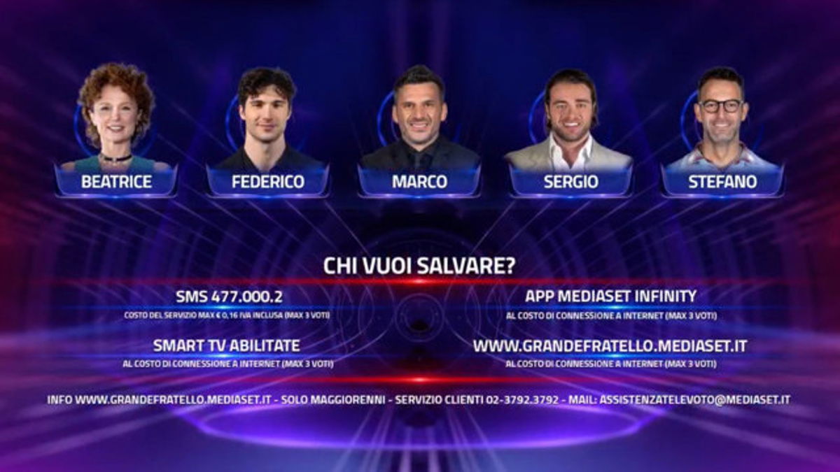 Grande Fratello Federico Marco Beatrice Sergio e Stefano chi