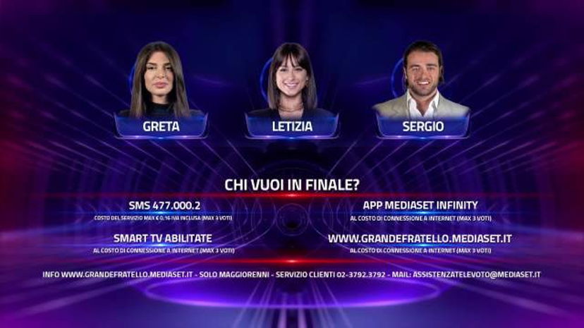 Eliminato Grande Fratello 25 marzo, la finale: Sergio D’Ottavi, Letizia Petris e Greta Rossetti, risultati sondaggi preview