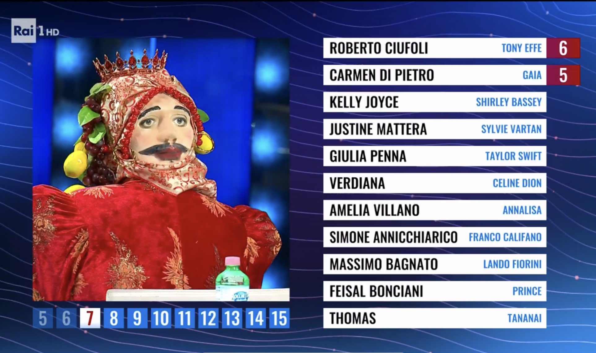 Classifica Tale e Quale Show