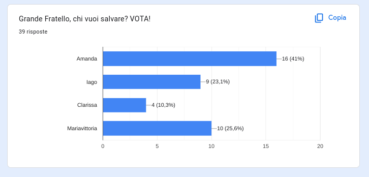 eliminato grande fratello