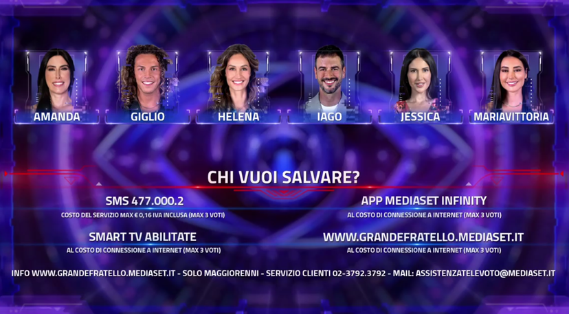 Sondaggi Grande Fratello, chi sarà il preferito? Jessica senza rivali, ecco cosa è emerso preview