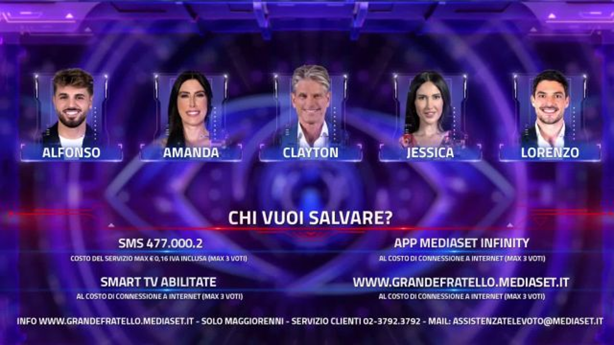 Eliminato Grande Fratello 2024, Alfonso, Amanda, Clayton, Jessica e Lorenzo al televoto, il SONDAGGIO: vota!