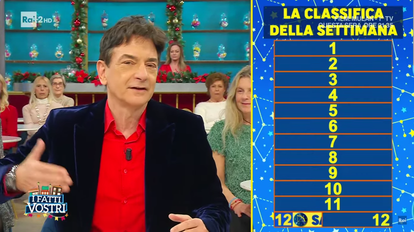 Oroscopo Paolo Fox Natale 2024: ecco la classifica dei segni dal 23 al 29 dicembre preview