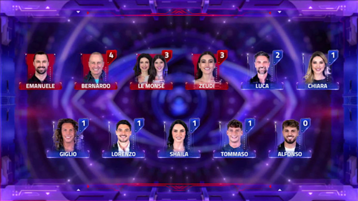 Eliminato Grande Fratello 2024