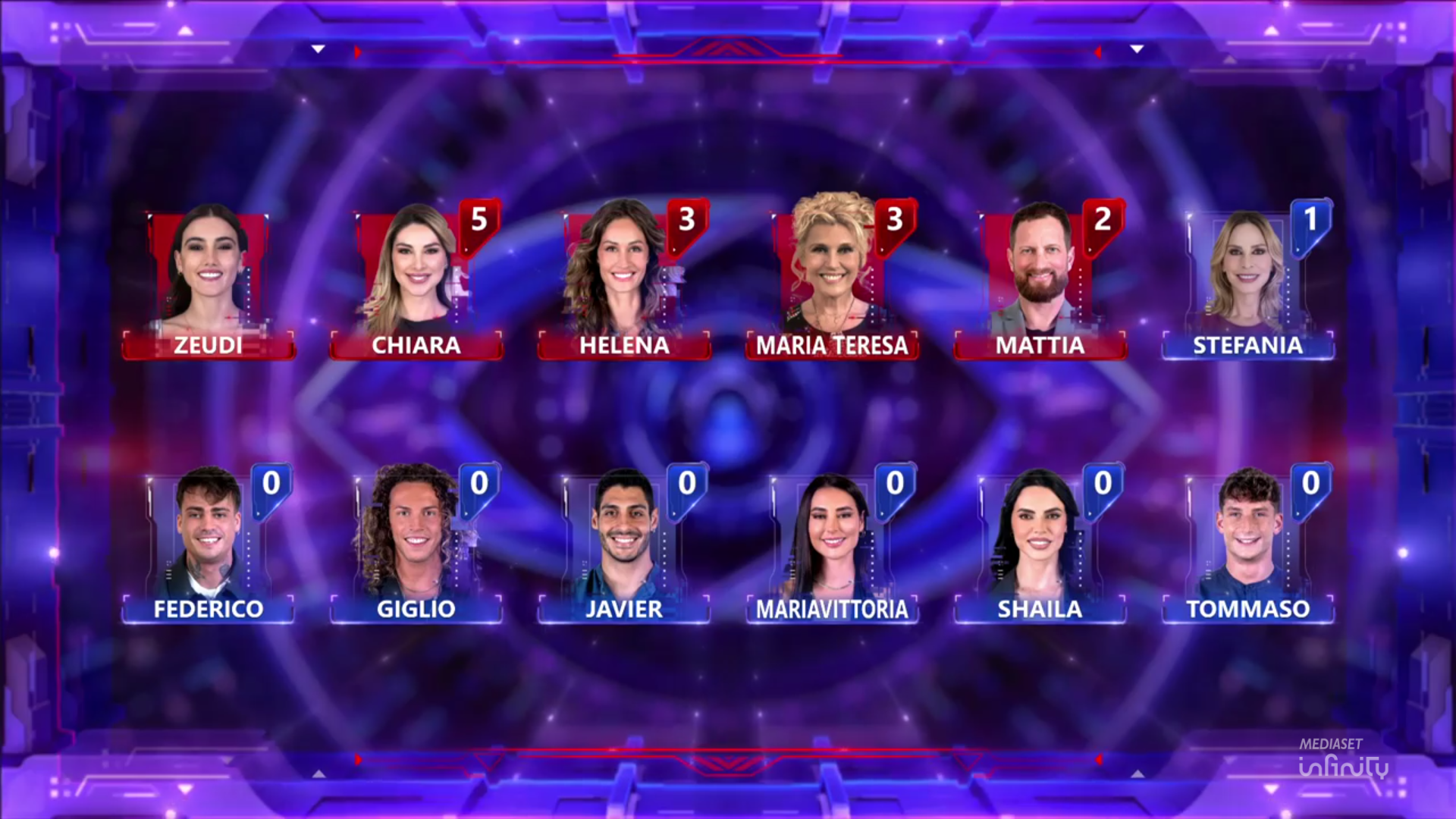 Eliminato Grande Fratello