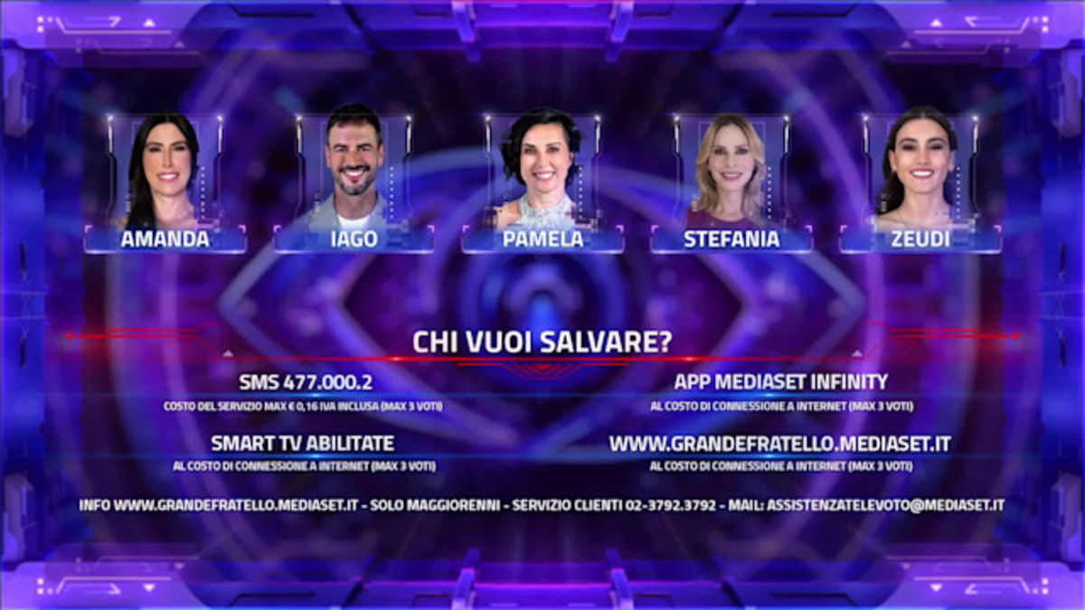 Eliminato Grande Fratello