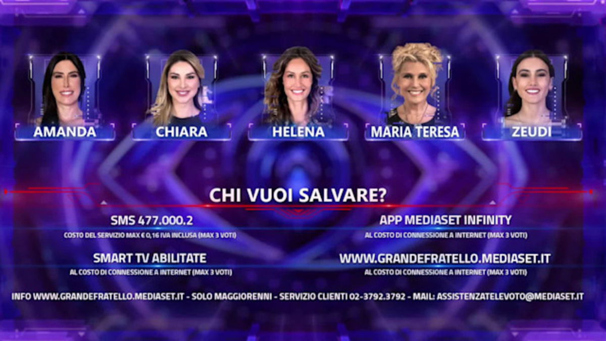 Eliminato Grande Fratello