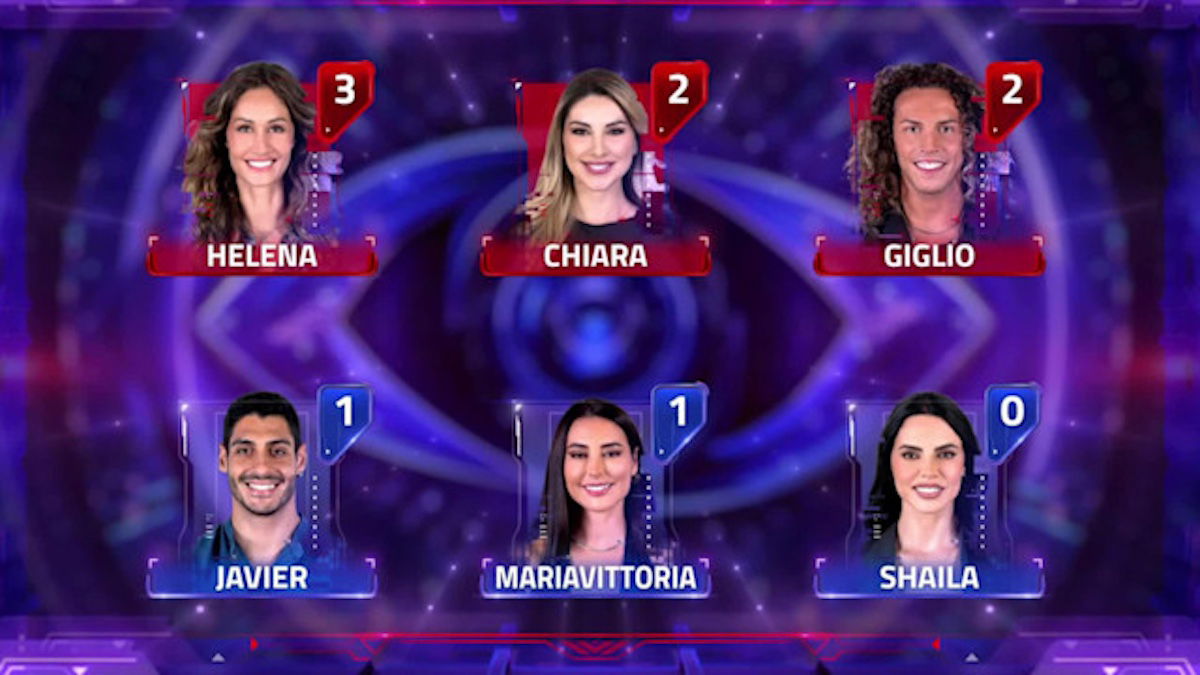 Eliminato Grande Fratello