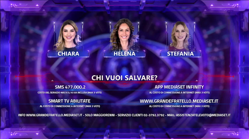 Eliminato Grande Fratello, Helena sfida Stefania: chi rischia e cosa dicono i sondaggi preview