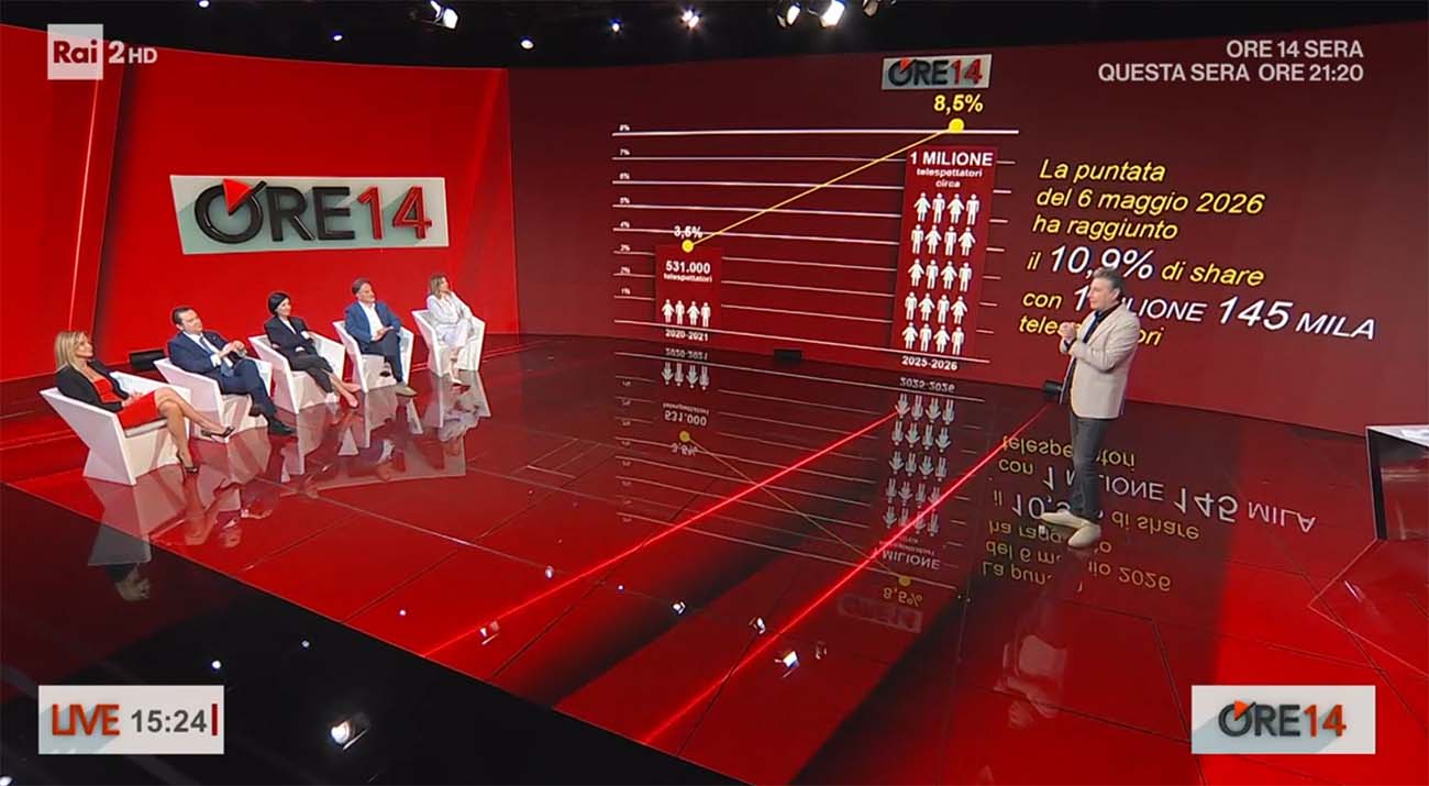 ore 14 milo infante