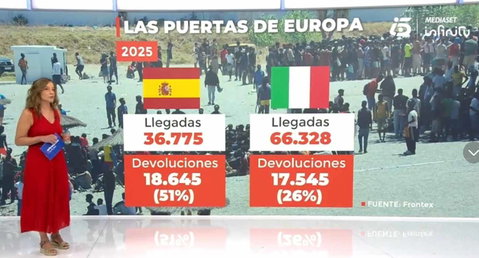 Mediaset in Spagna attacca il Governo Meloni sul tema immigrazione preview