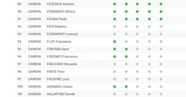 Parlamentari M5S