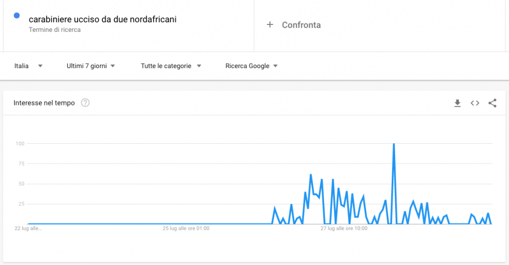 Carabiniere ucciso da due nordafricani, ricerche dal 22 luglio ad oggi