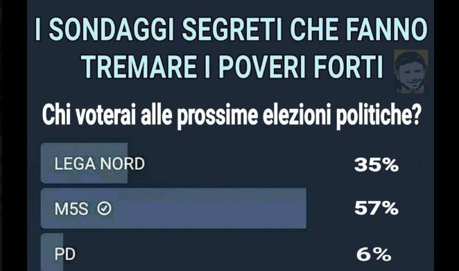 Sondaggio politico