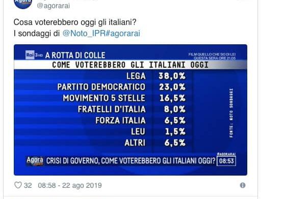 sondaggio politico