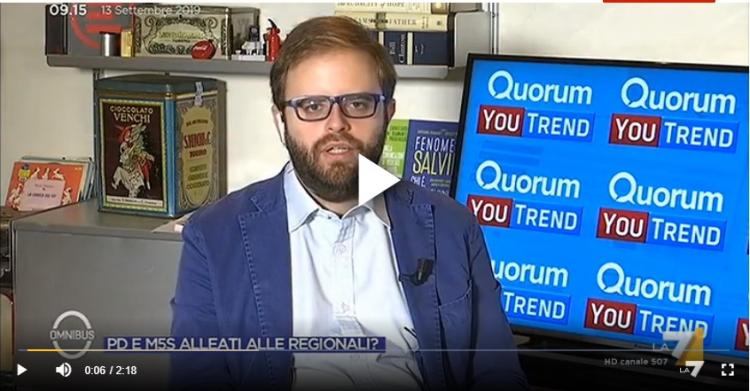 Sondaggio politico