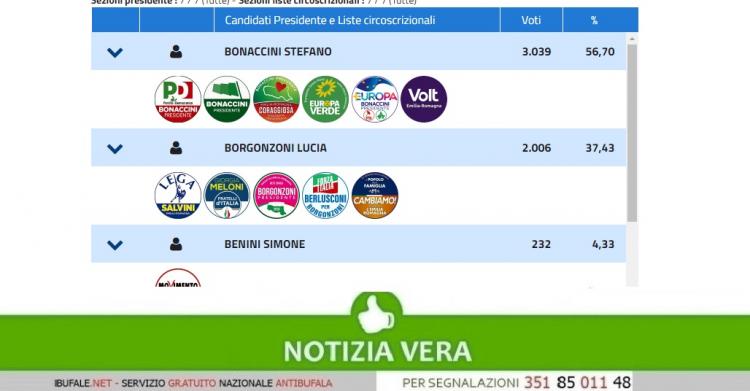 Salvini