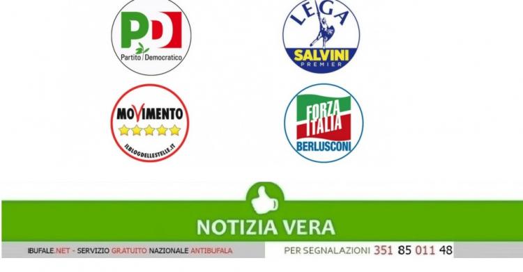 Sondaggio politico