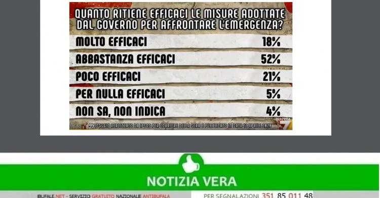 Sondaggio politico