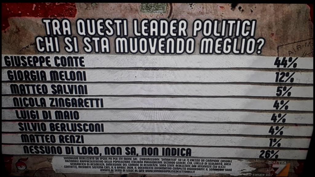 Sondaggio politico