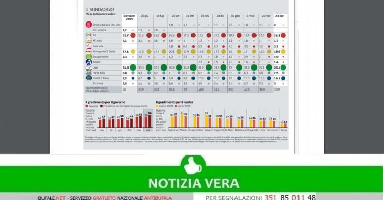 Sondaggio politico