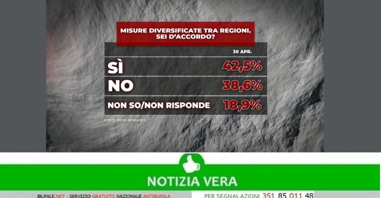 Sondaggio politico