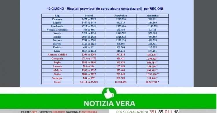 referendum del 2 giugno 1946