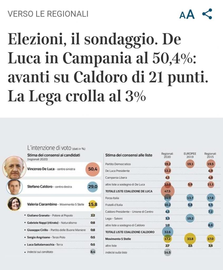 Sondaggio politico