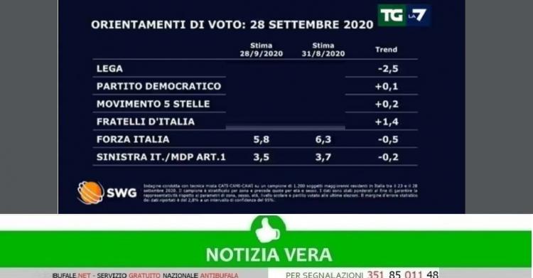 Sondaggio politico