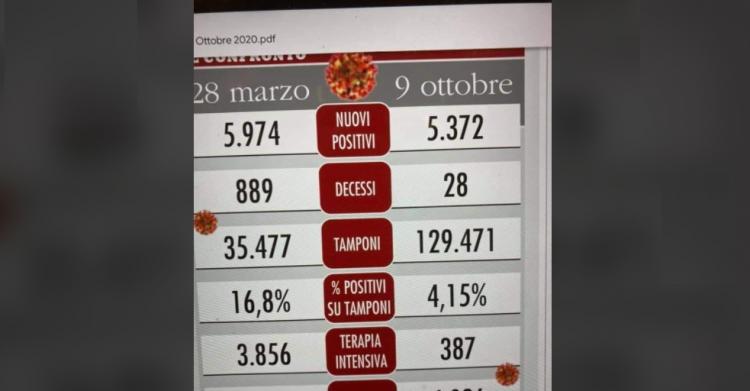 28 marzo