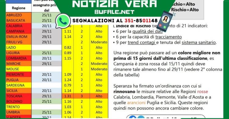 Riapertura scuole