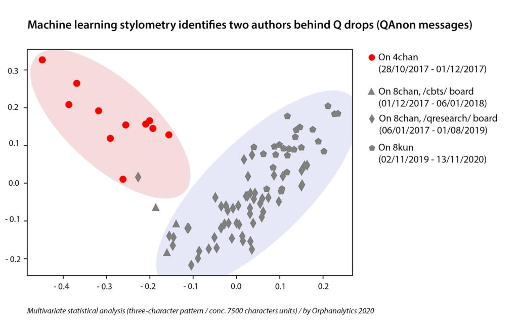 L'analisi di OrphAnalitics che porta alla storia dei Due Patrioti