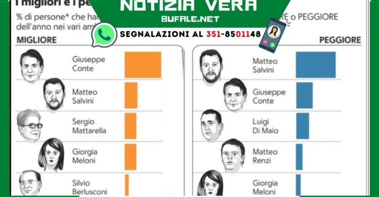 sondaggio politico