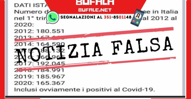 dati ISTAT