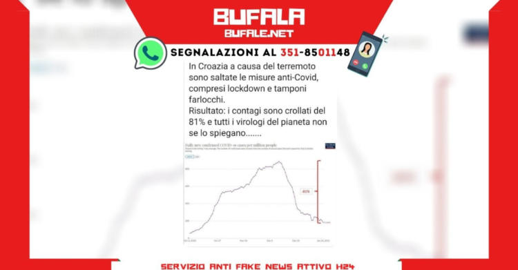 bufala terremoto croazia contagi mask