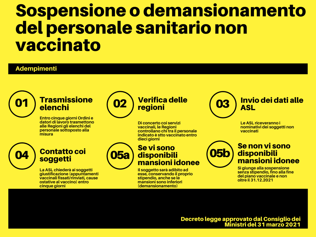 Vaccinazione obbligatoria per il settore sanitario e sospensione dal lavoro per i no-vax, cosa comporta