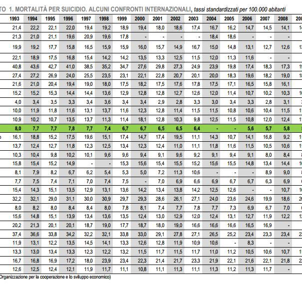 I suicidi “per la crisi economica” in Italia article-post