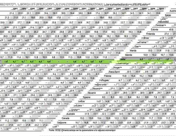 I suicidi “per la crisi economica” in Italia