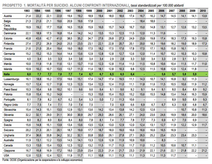 I suicidi “per la crisi economica” in Italia article-post