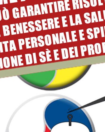 Metodo RQI e la censura